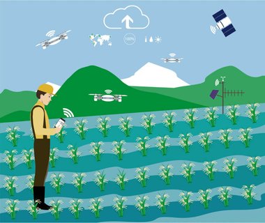 agriculture connecté - drone champs